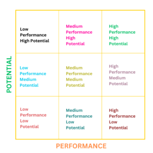 Talent Management Software