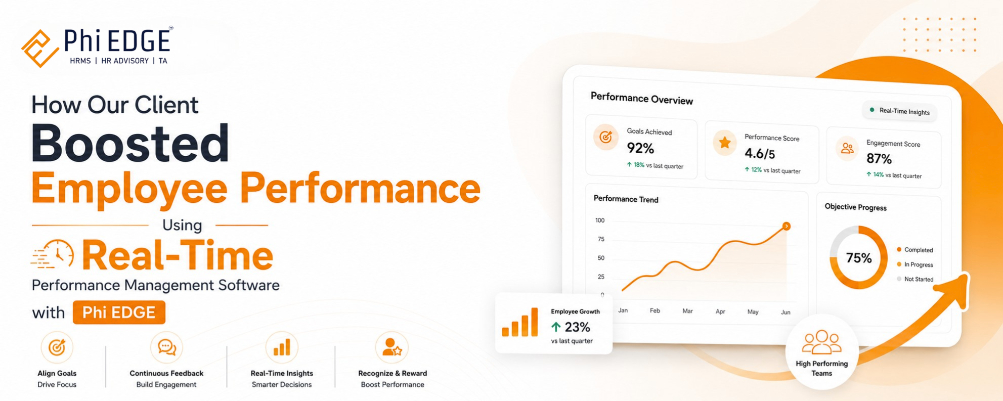 You are currently viewing How Our Client Boosted Employee Performance Using Real-Time Performance Management Software with Phi EDGE