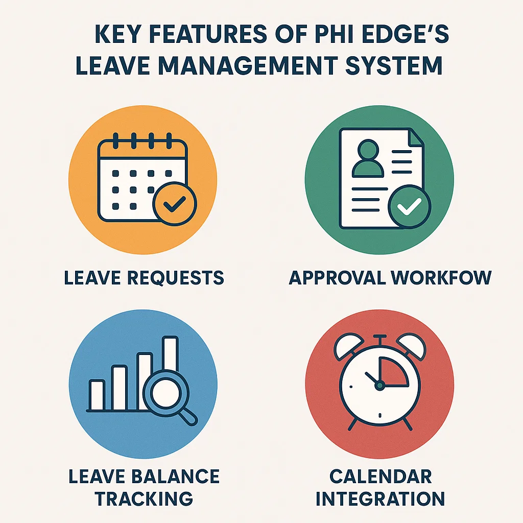 hrms Leave Management System