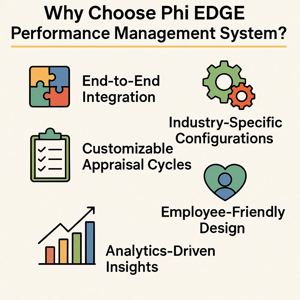 Performance management appraisal process 24 performance mgnmt system