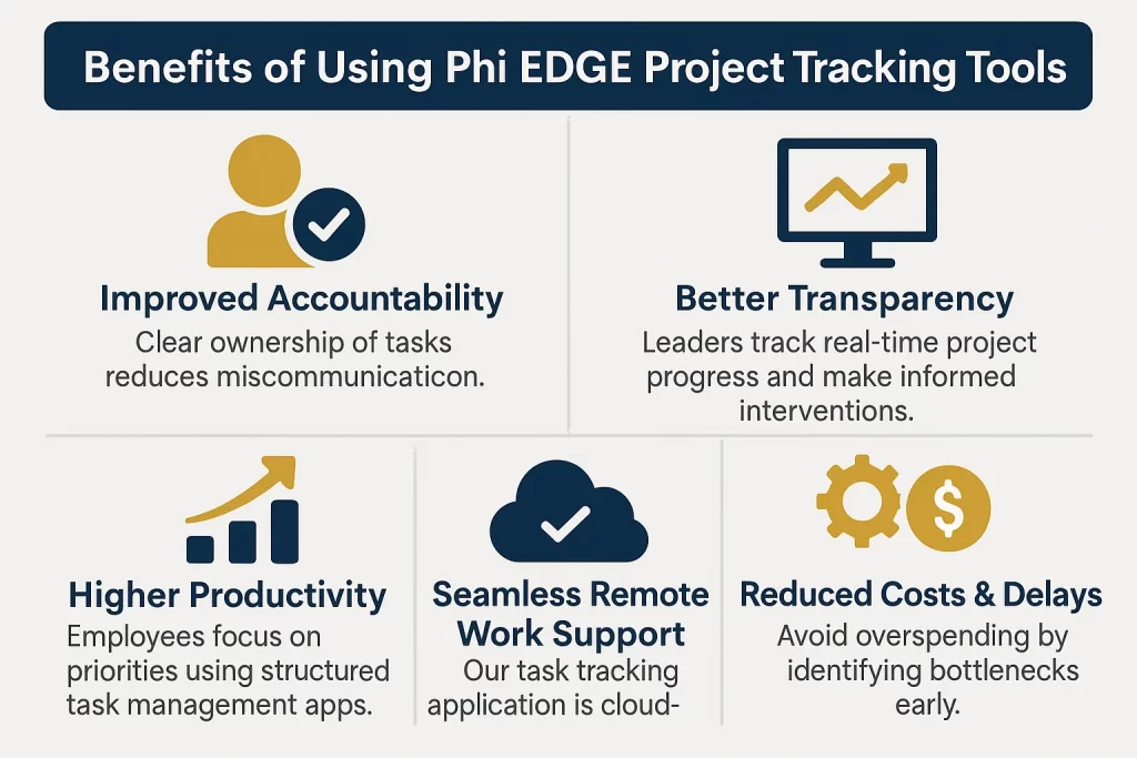 phi edge project tracking tools
