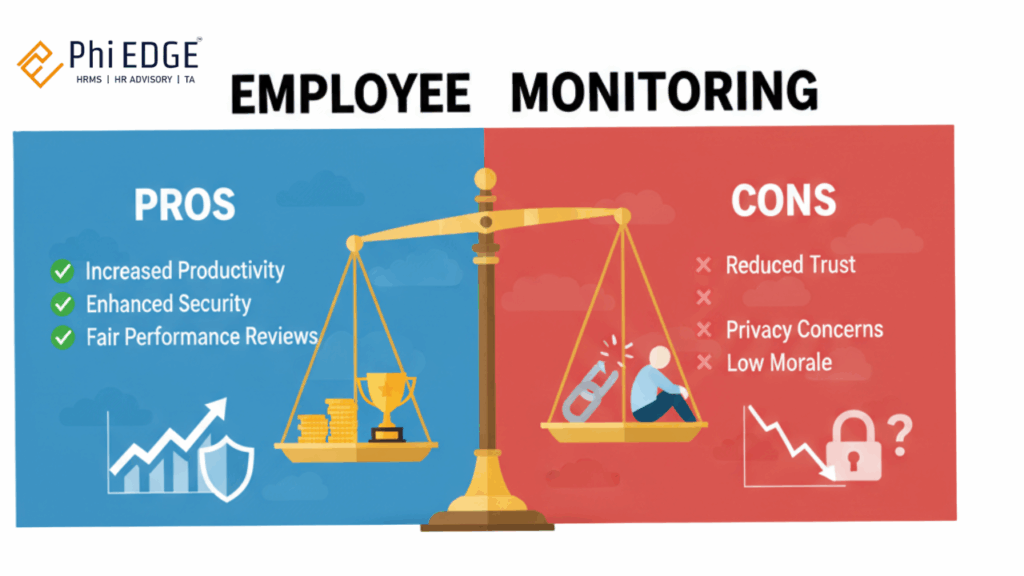Employee Monitoring