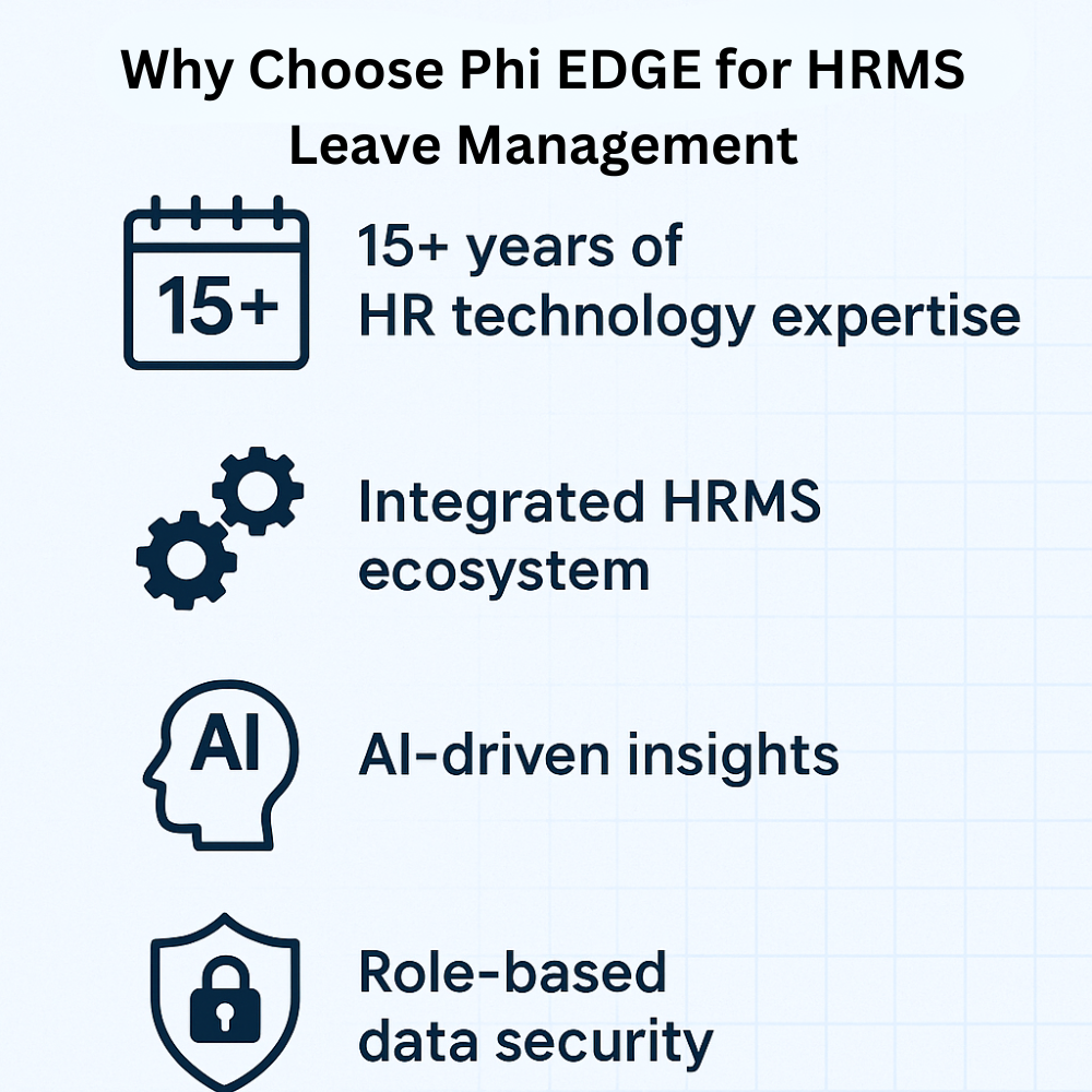 Why Choose Phi EDGE for HRMS Leave Management