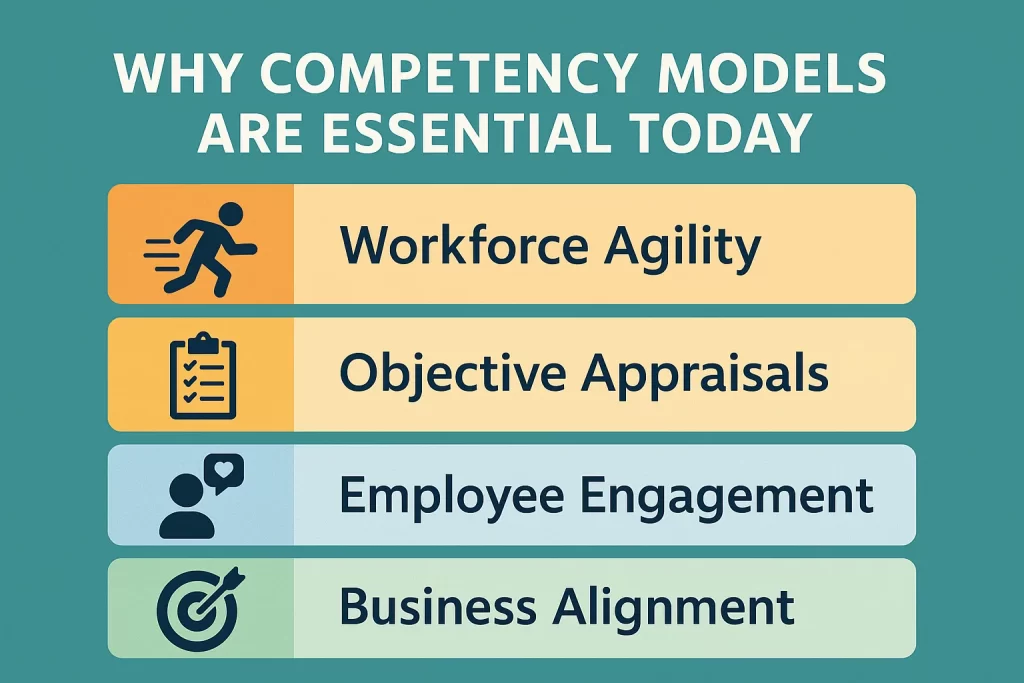 competency based training model