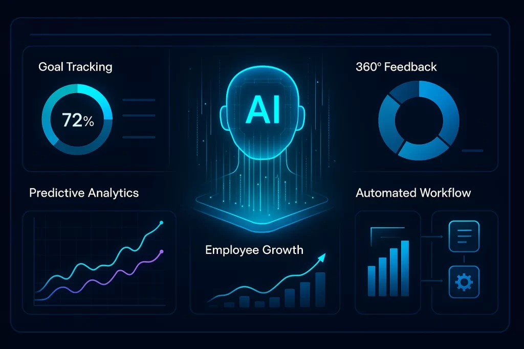 Why 2025 is the Year to Switch to an AI-Based Performance Management System 4 AI-Based Performance Management System