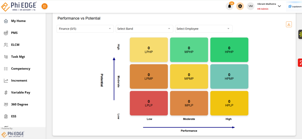 9-box grid Talent Management
