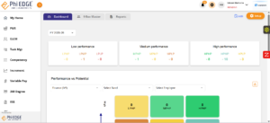 9 Box Grid: Smart HR Strategy for Right Talent Placement | Phi EDGE 2 9 Box Grid: Smart HR Strategy for Right Talent Placement | Phi EDGE