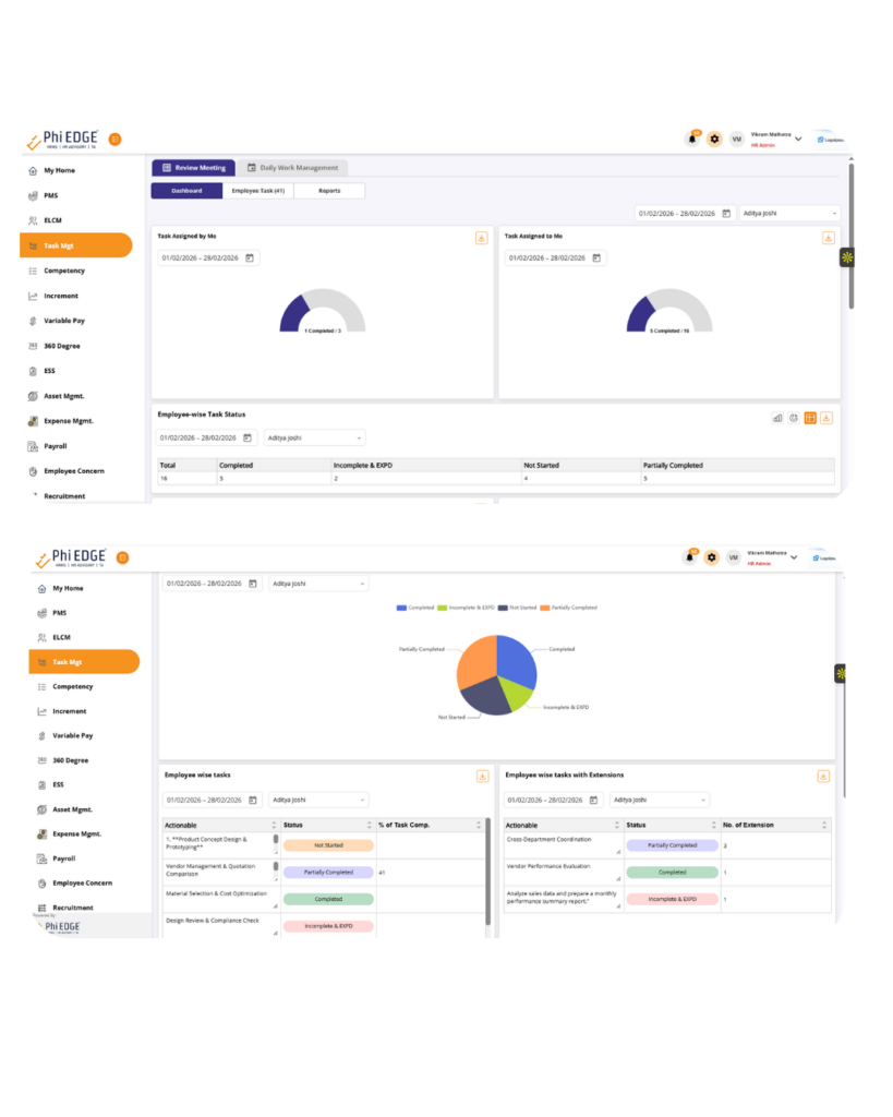 Task Management 4 Task Management dashboard