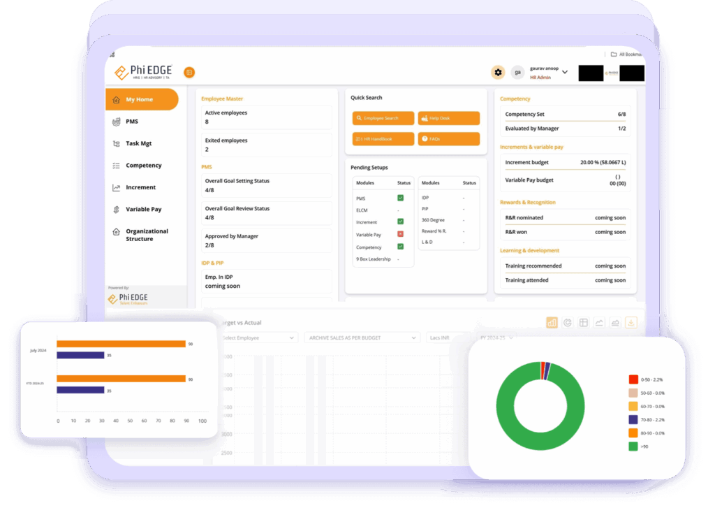 Employee Satisfaction Survey 4 AI KPI Generator Software for 500+ Employees | Phi EDGE Performance Tool