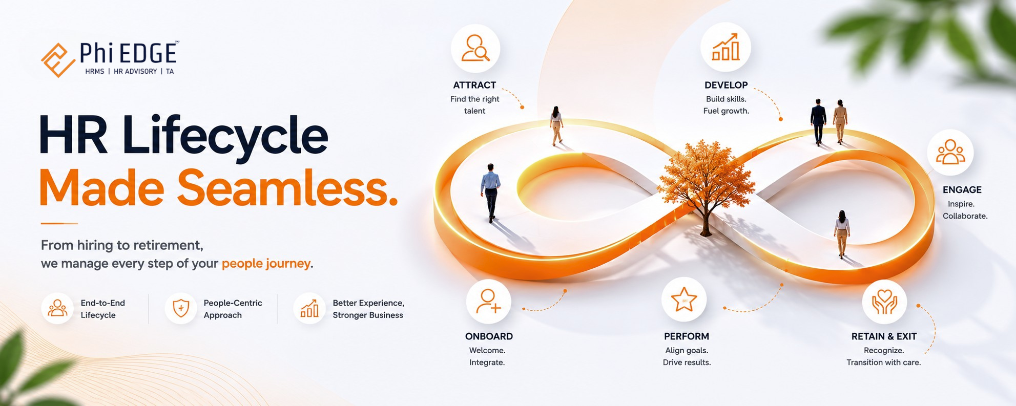 Read more about the article HR Lifecycle Management Services