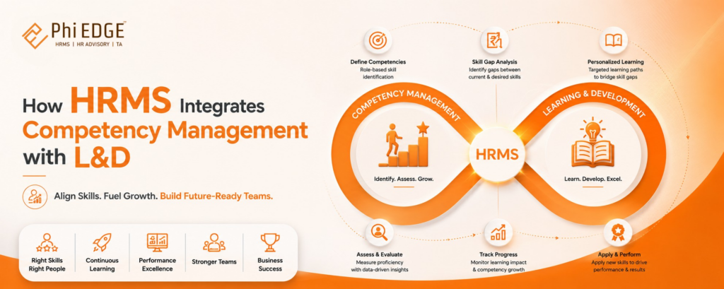 How HRMS Integrates Competency Management with L&D 1 How HRMS Integrates Competency Management with L&D