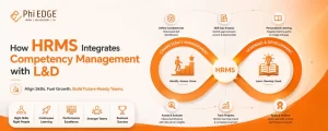 Read more about the article How HRMS Integrates Competency Management with L&D