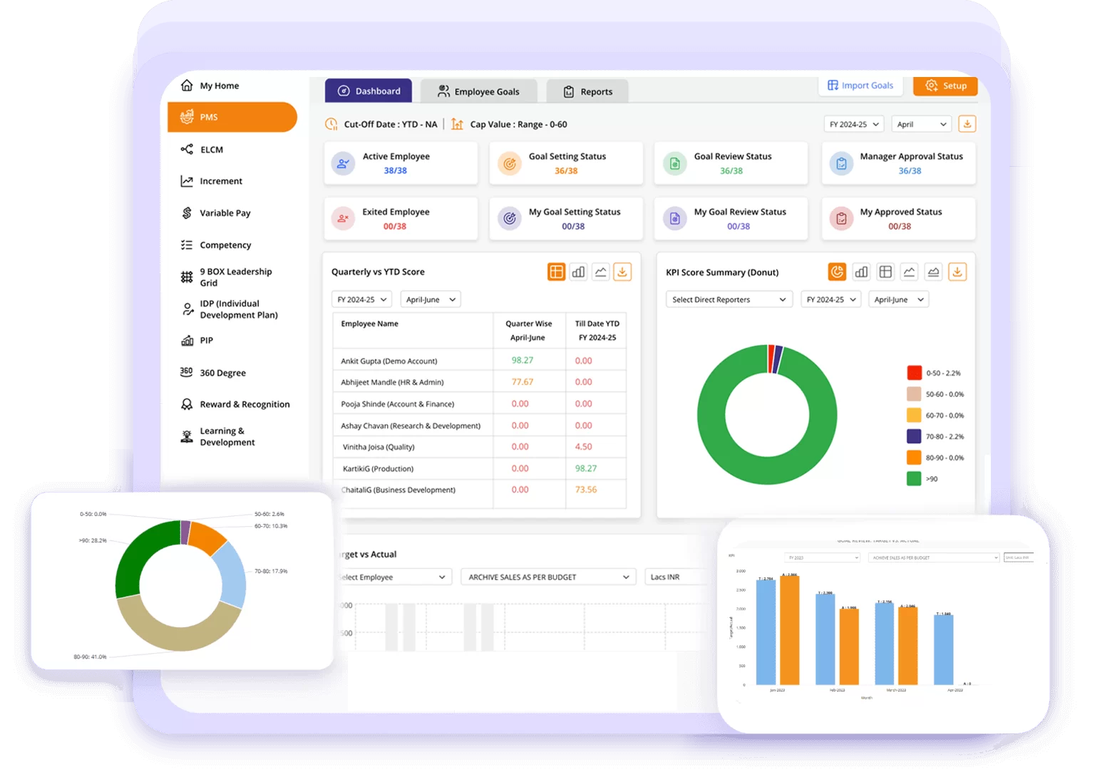 Phi EDGE HRMS Dashboard — click to edit image