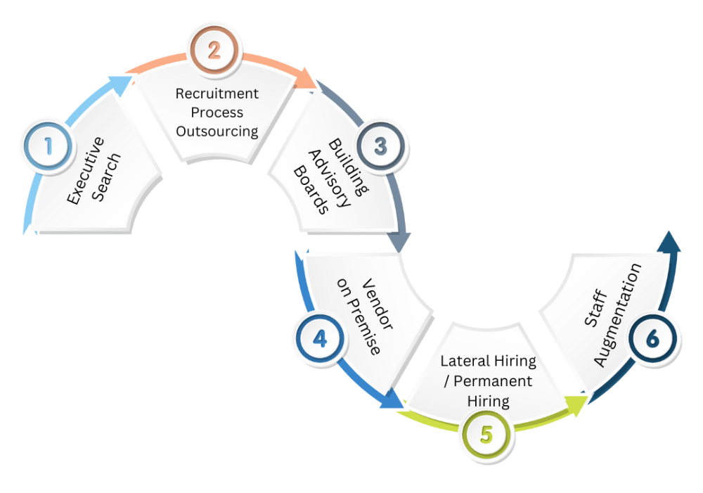 Phi EDGE Talent Acquisition Management