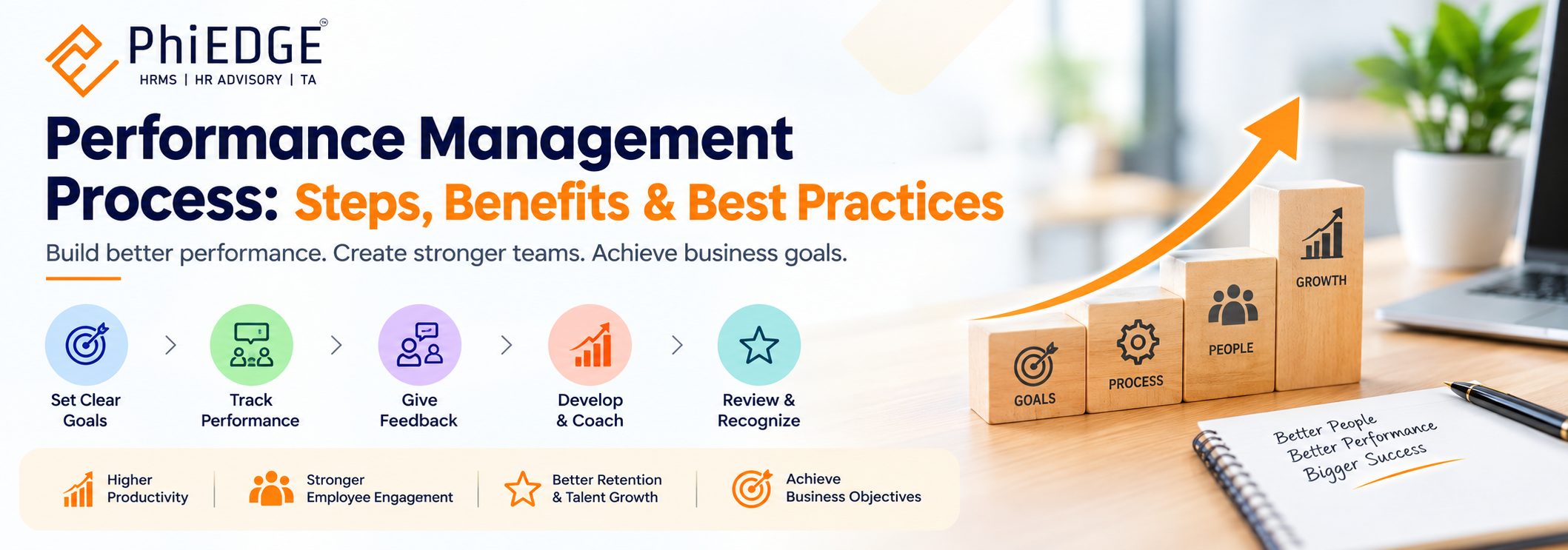 Performance Management Process
